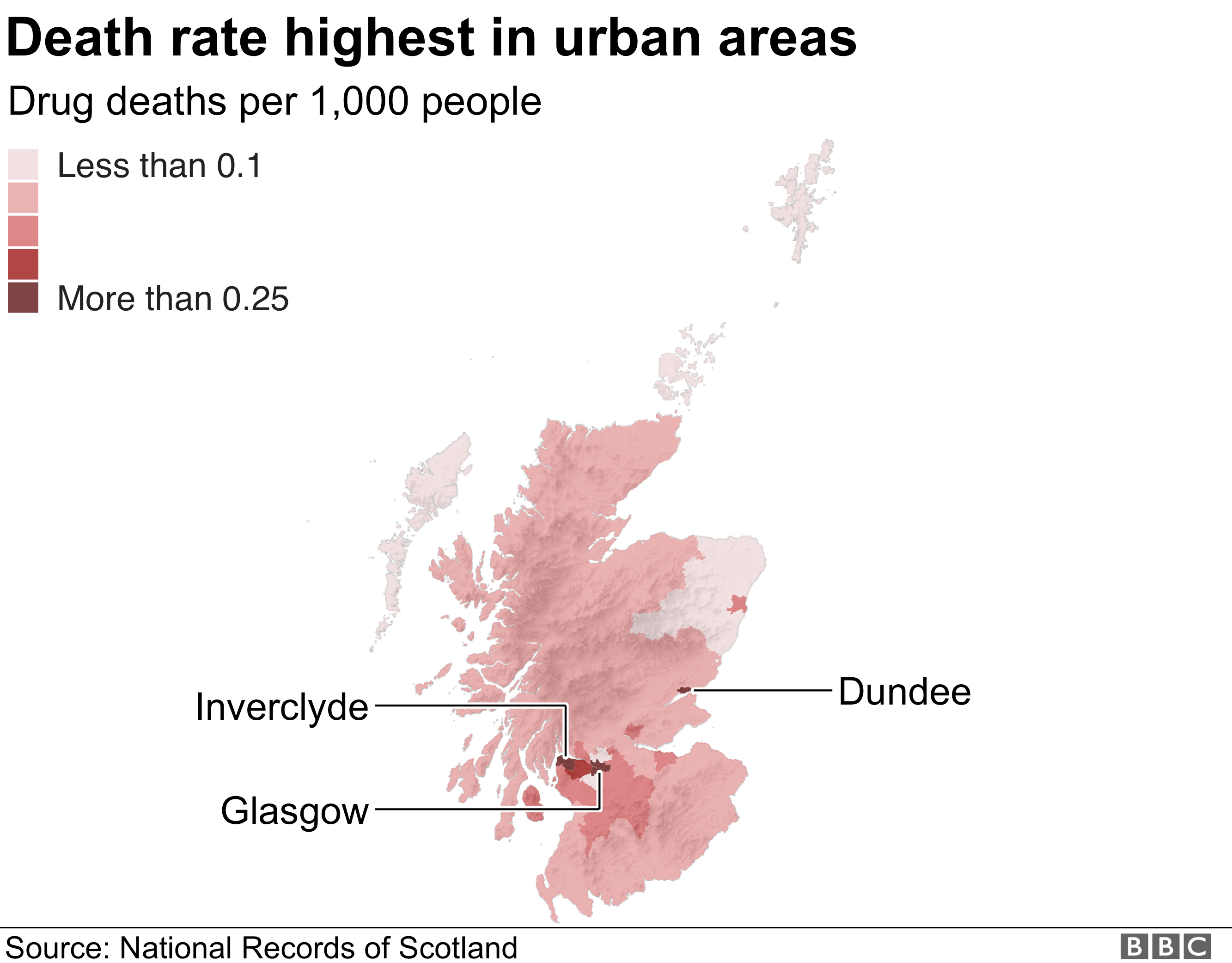 Inverclyde, Dundee and Glasgow had the worst proportion of deaths caused by drugs per capita