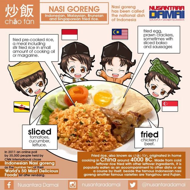 nasi goreng
