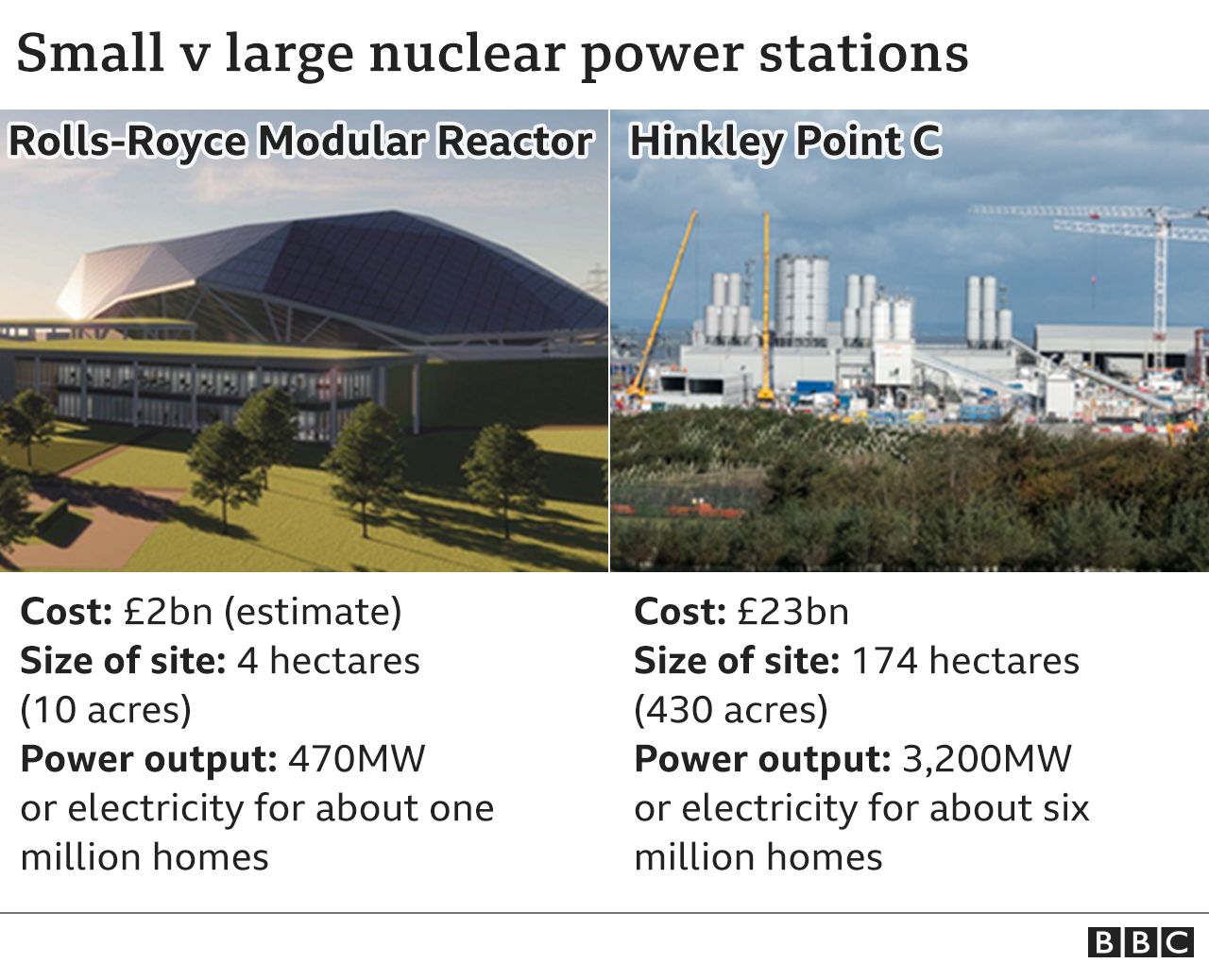 The Small Nuclear Power Plants Billed As An Energy Fix BBC News    121534033 Small Large Nuclear 640 2x Nc 