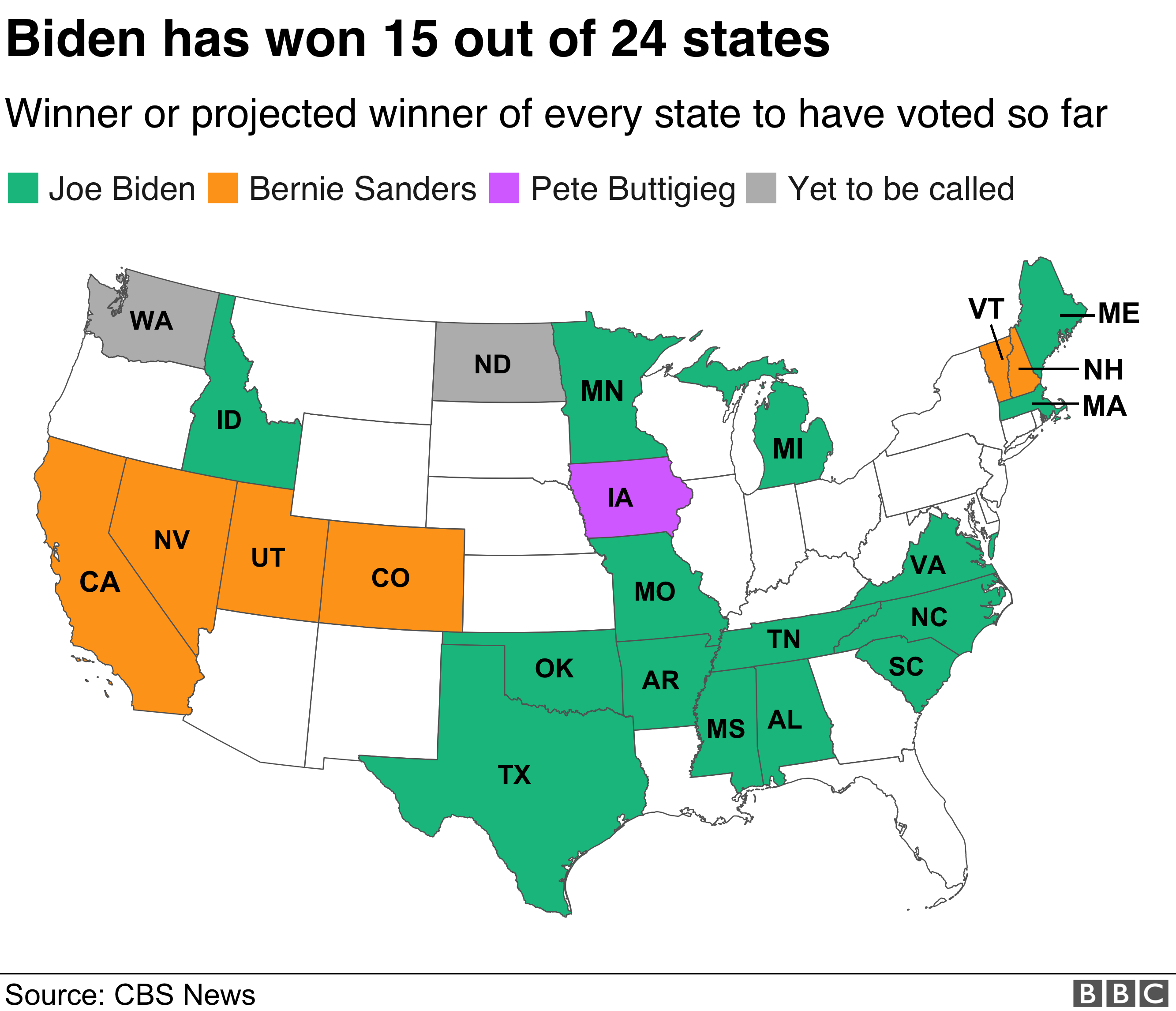 Map showing who has won each of the states that has voted so far