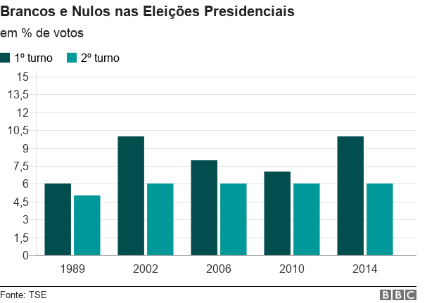 Gráfico