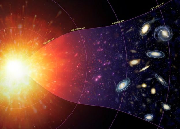 Big Bang a las primeras galaxias