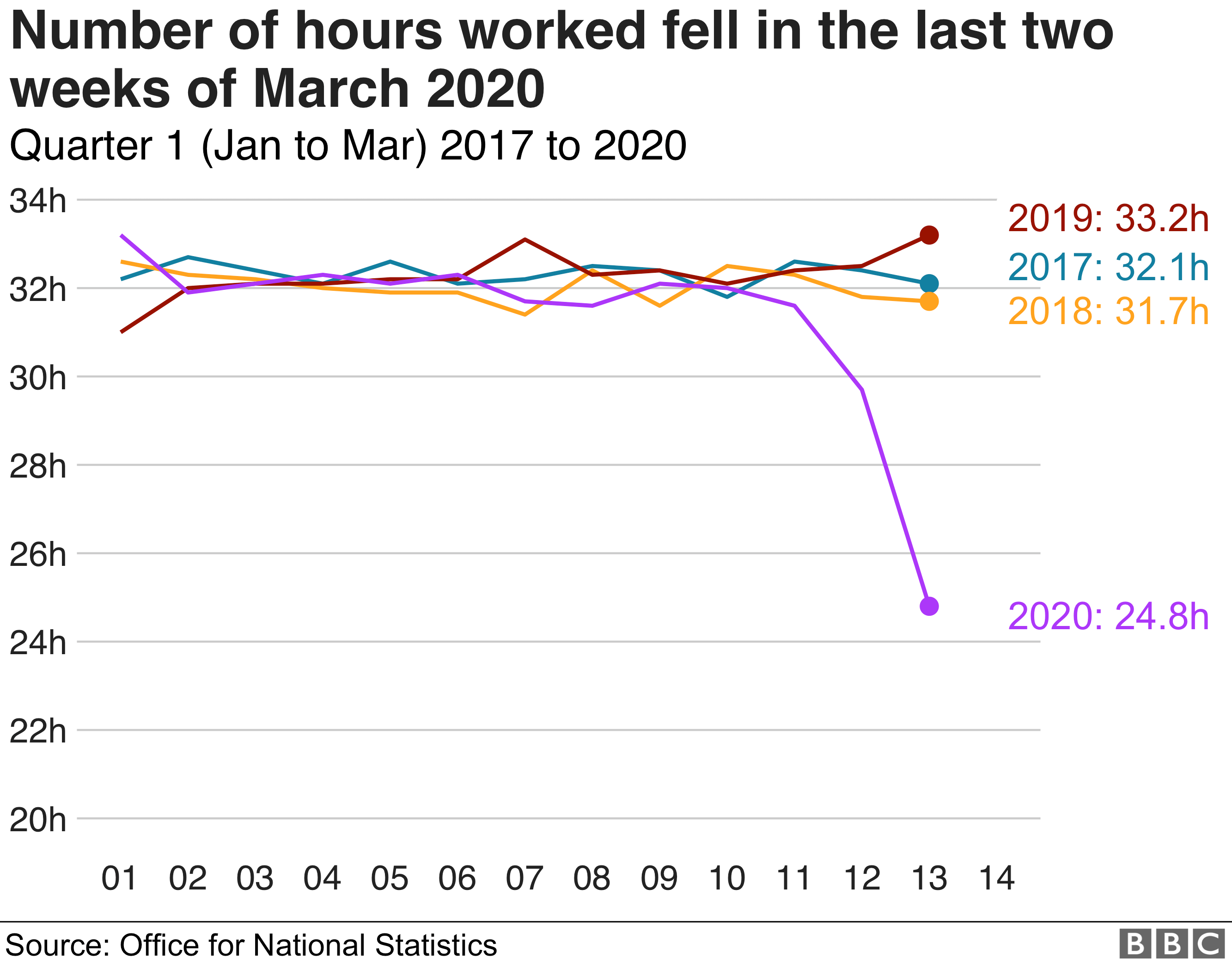 Working hours