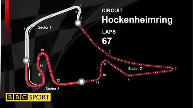 A graphic to the Hockenheimring in Germany