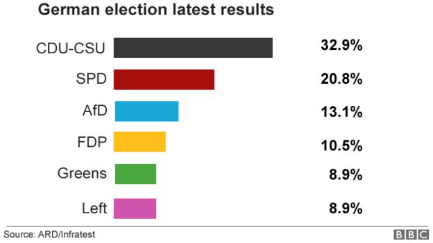 Results