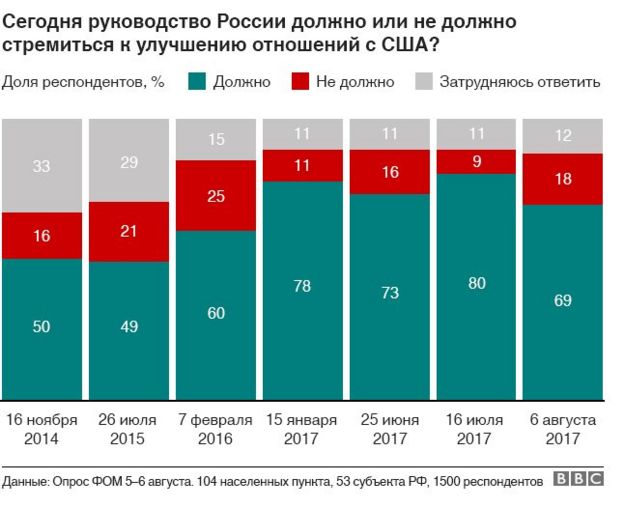 Планы сша в отношении россии