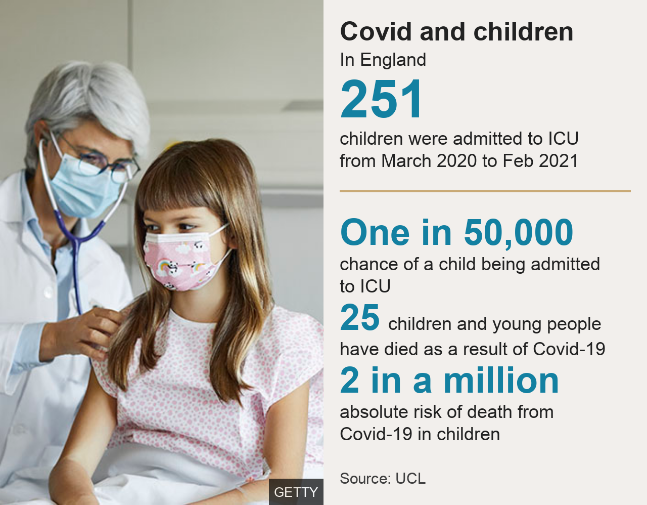 Covid Children's extremely low risk confirmed by study BBC News