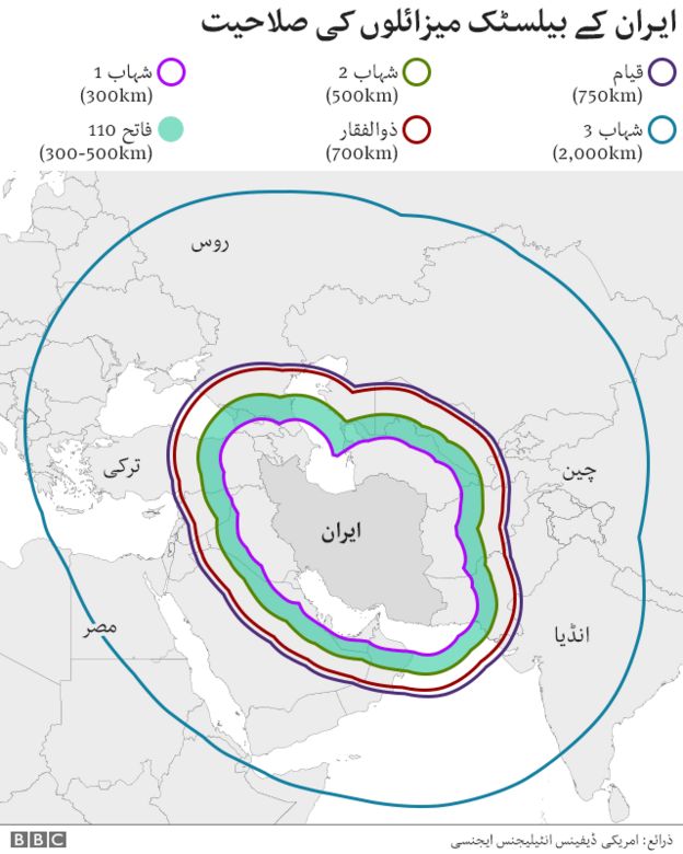 ایرانی میزائل