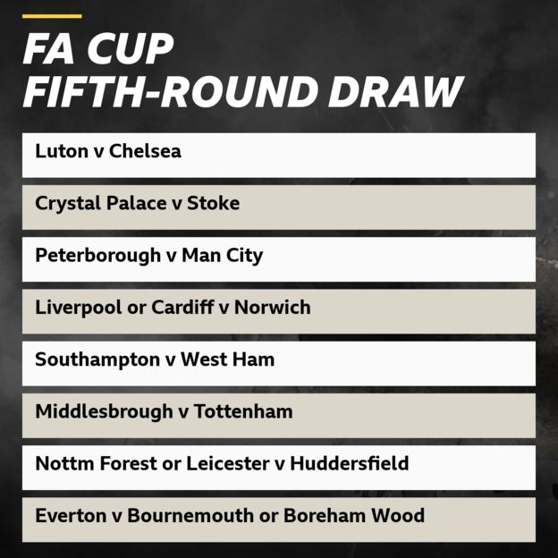 FA Cup fifthround draw in full BBC Sport