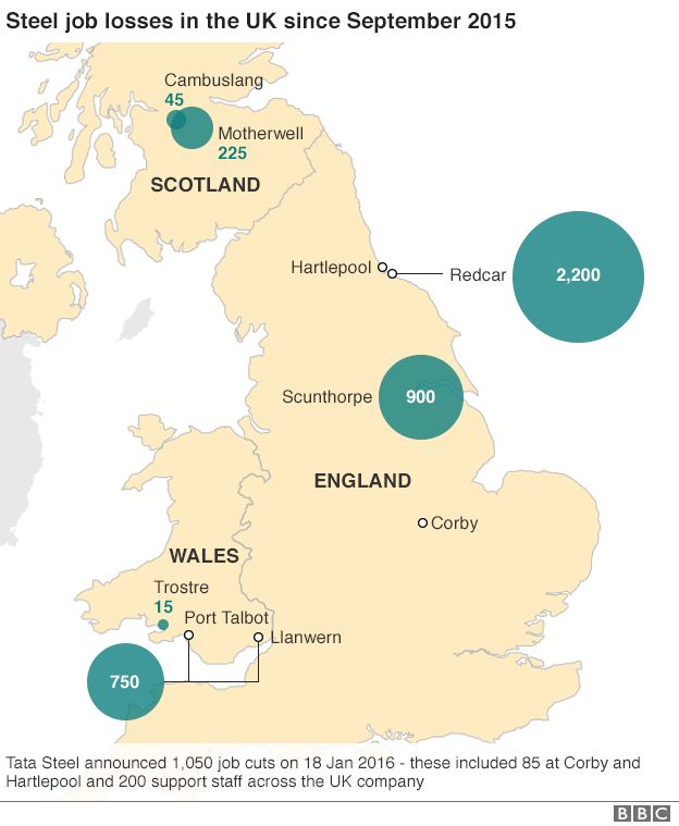 Steel job losses in UK since Sept 2015