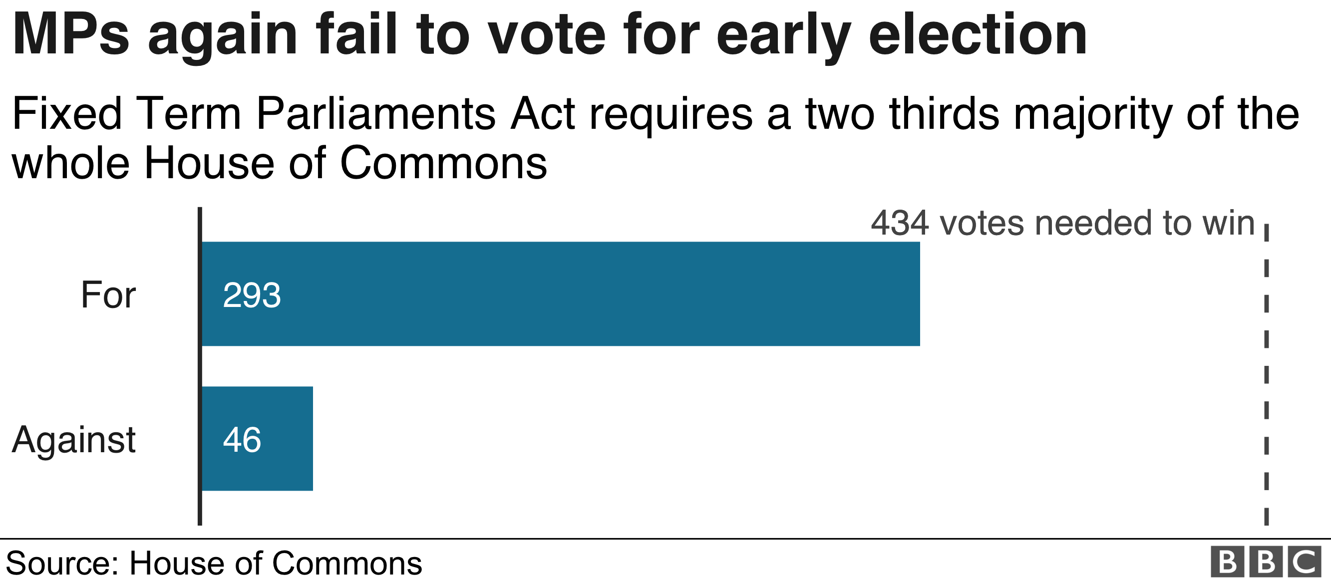 Election vote