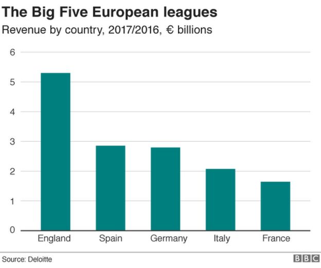 European football graphic