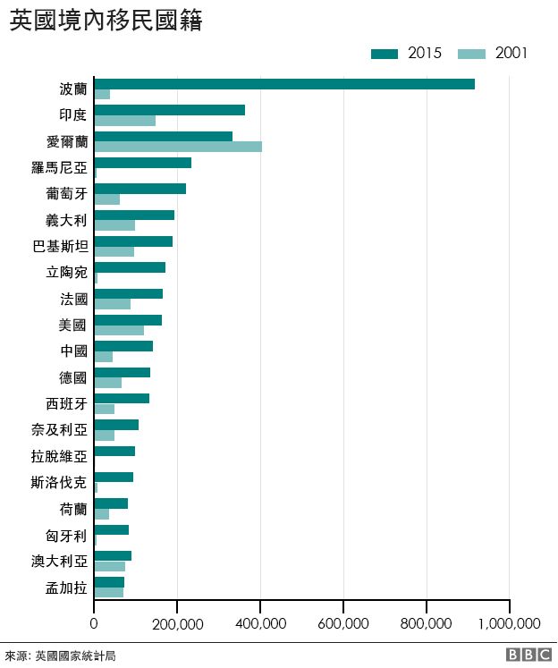 移民国籍
