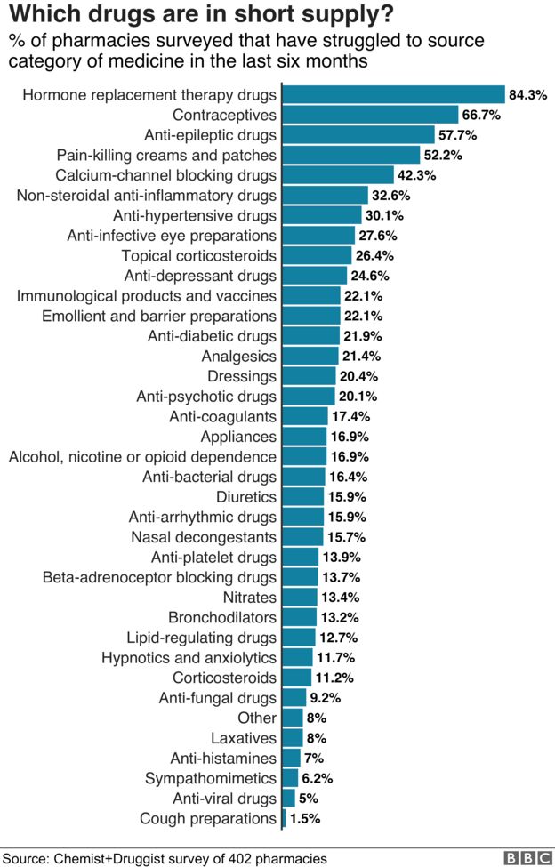 drug-exports-restricted-to-protect-nhs-patients-bbc-news