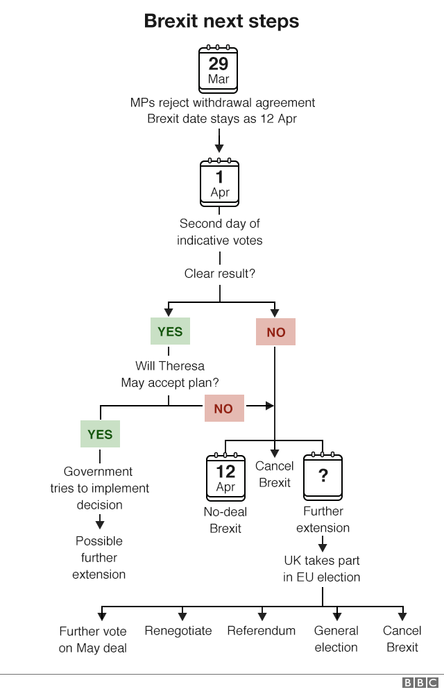 Brexit next steps