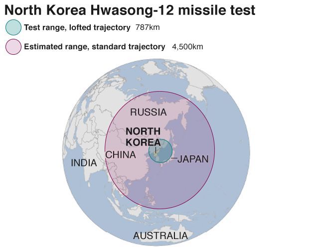 Graphic showing estimated range and trajectory of latest missile test