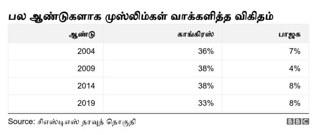 இரண்டாவது அட்டவணை