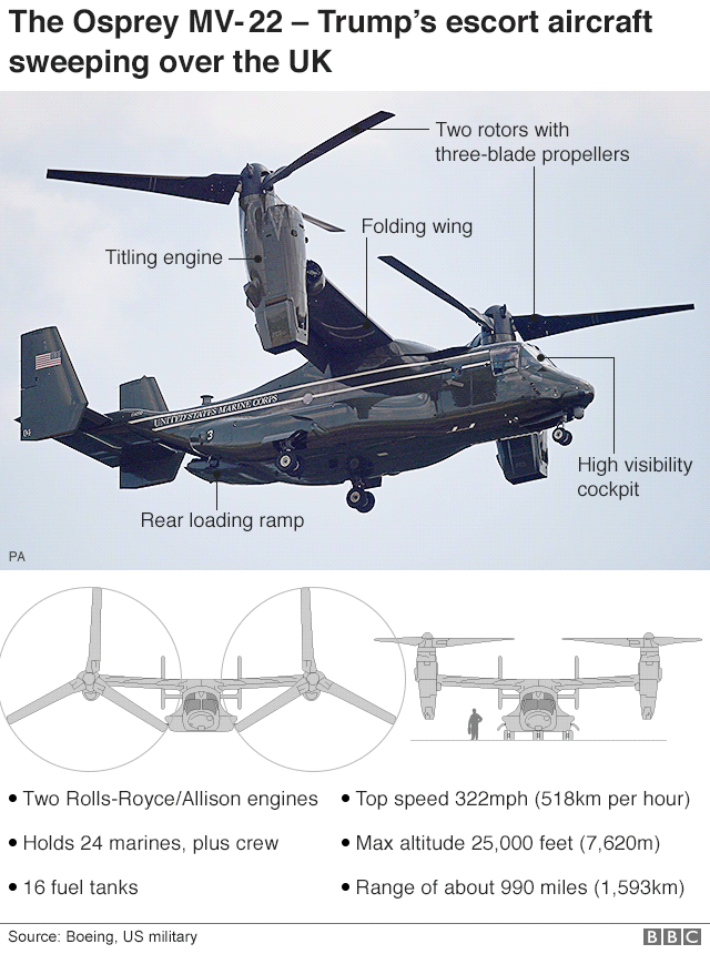 Infographic of the US Osprey aircraft