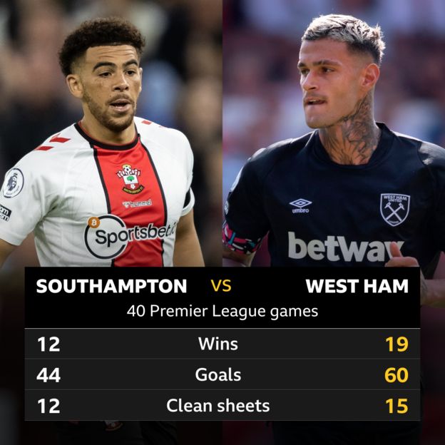 Southampton - BBC Sport