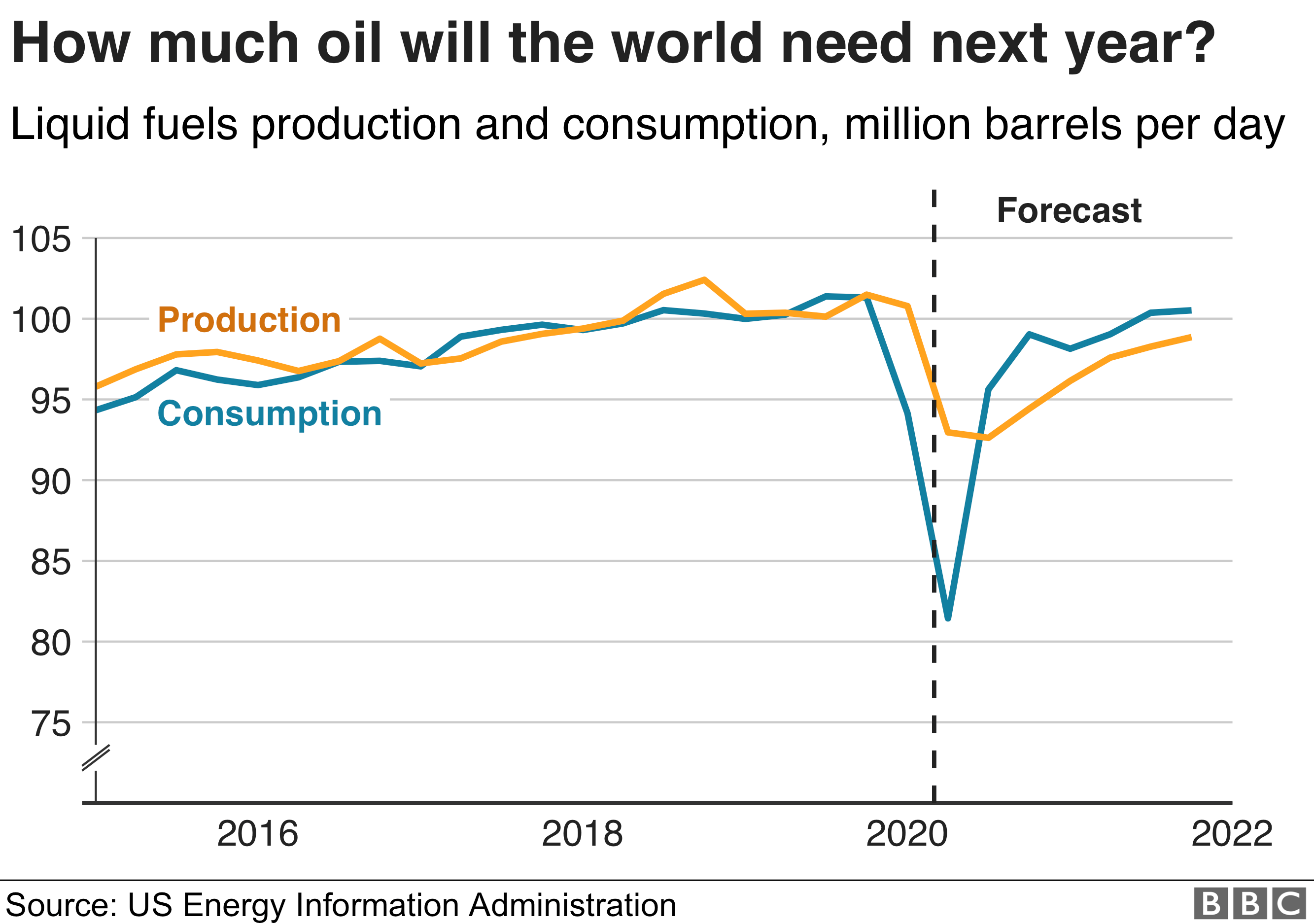 How much oil - infographic