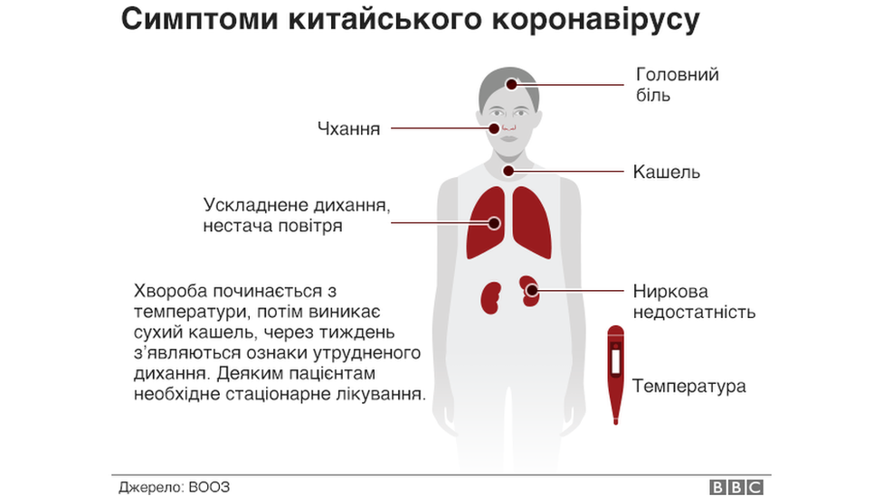 симптоми вірусу
