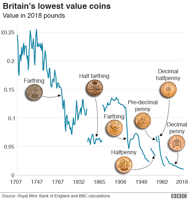 Penny Values Chart 2019