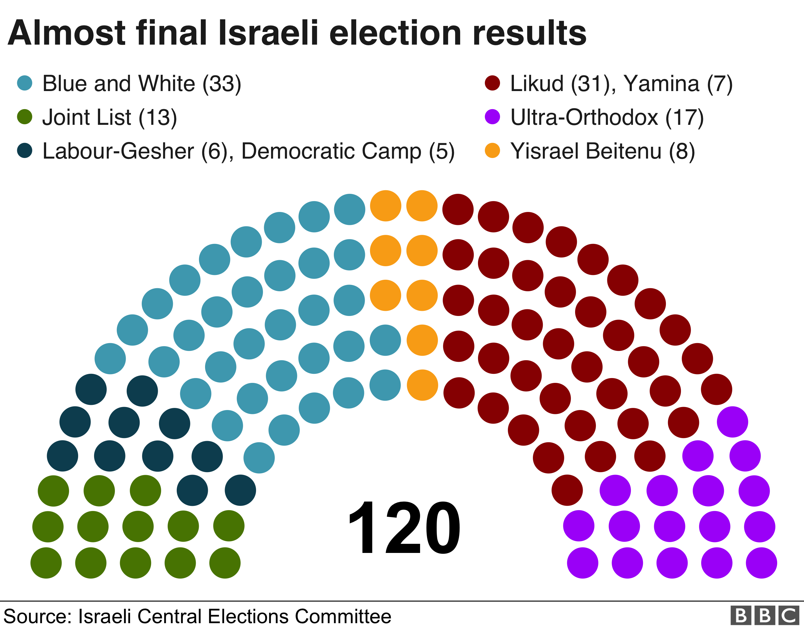 Israeli elections: Netanyahu and Gantz take 'significant step' towards deal