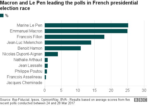 opinion poll