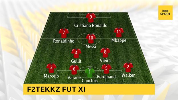 f2tekkz team fifa 19