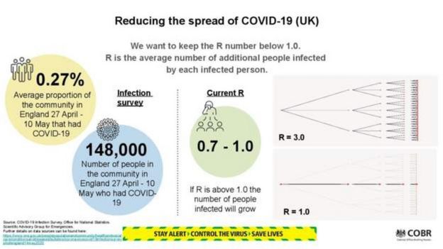 Coronavirus Evening Update As The Uk S Infection Rate Creeps Up Bbc News