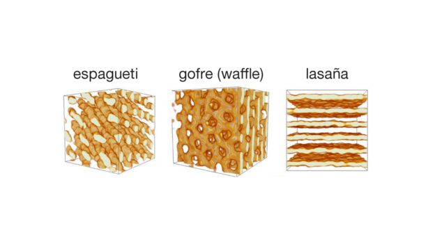 Imagem mostra ilustraÃ§Ã£o de massa nuclear em trÃªs diferentes formas: espaguete, waffle e lasanha