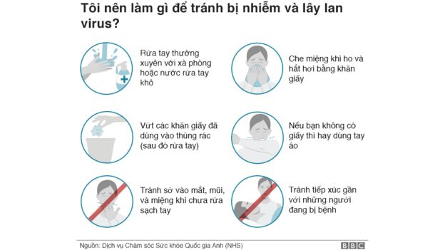 Cần làm gì để tránh lây lan