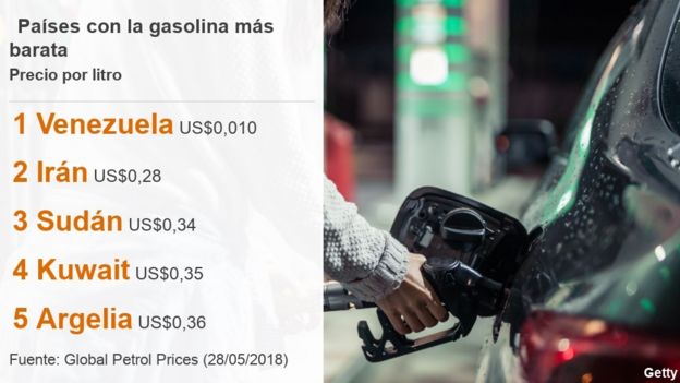 Listado con los países donde sale más barato el litro de gasolina