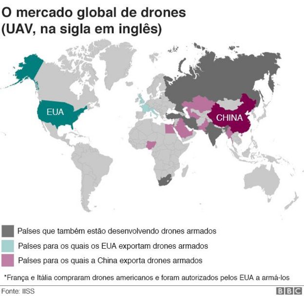 mercado de drones