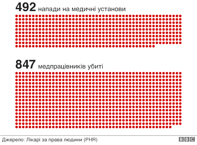 Infographic