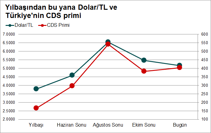 Grafik