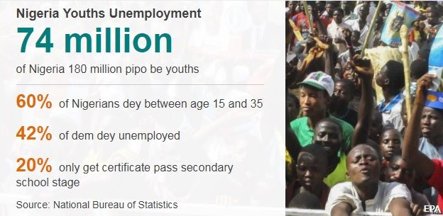 Image result for president buhari calls youth lazy