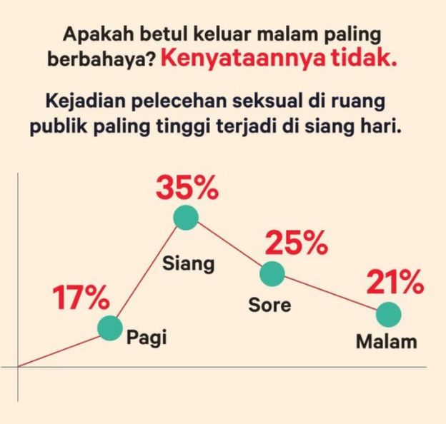 Waktu Pelayanan Seksual