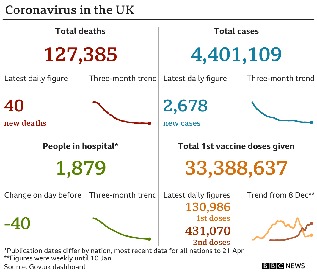 Covid19 in the UK How many coronavirus cases are there in your area? BBC News