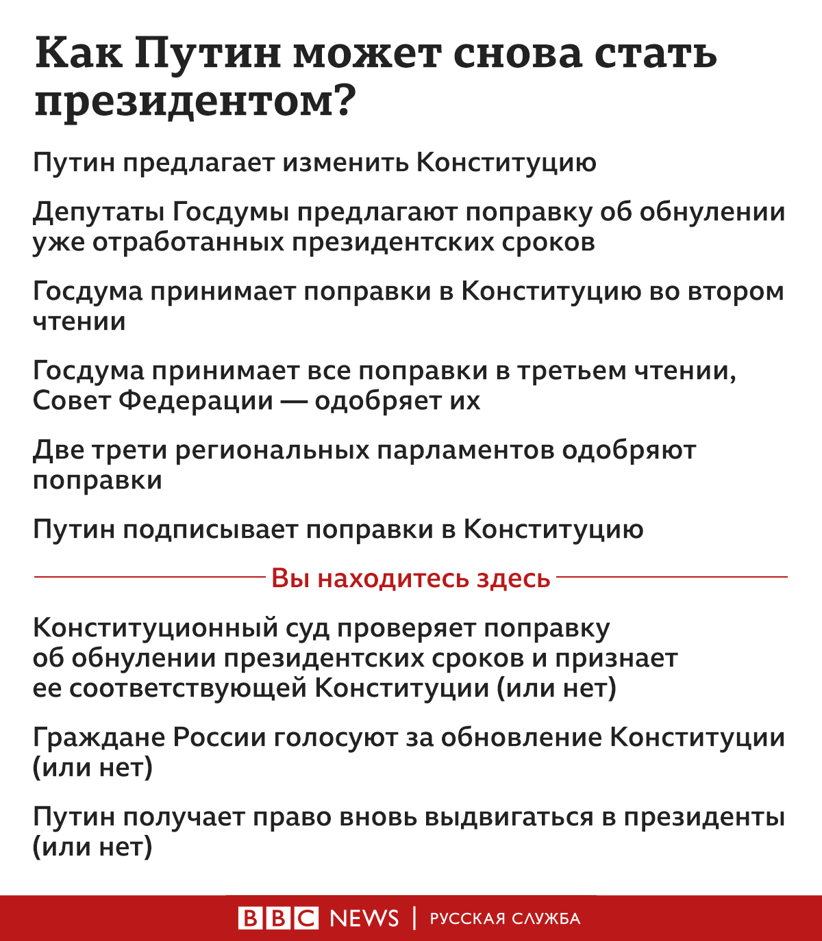 Вы находитесь здесь