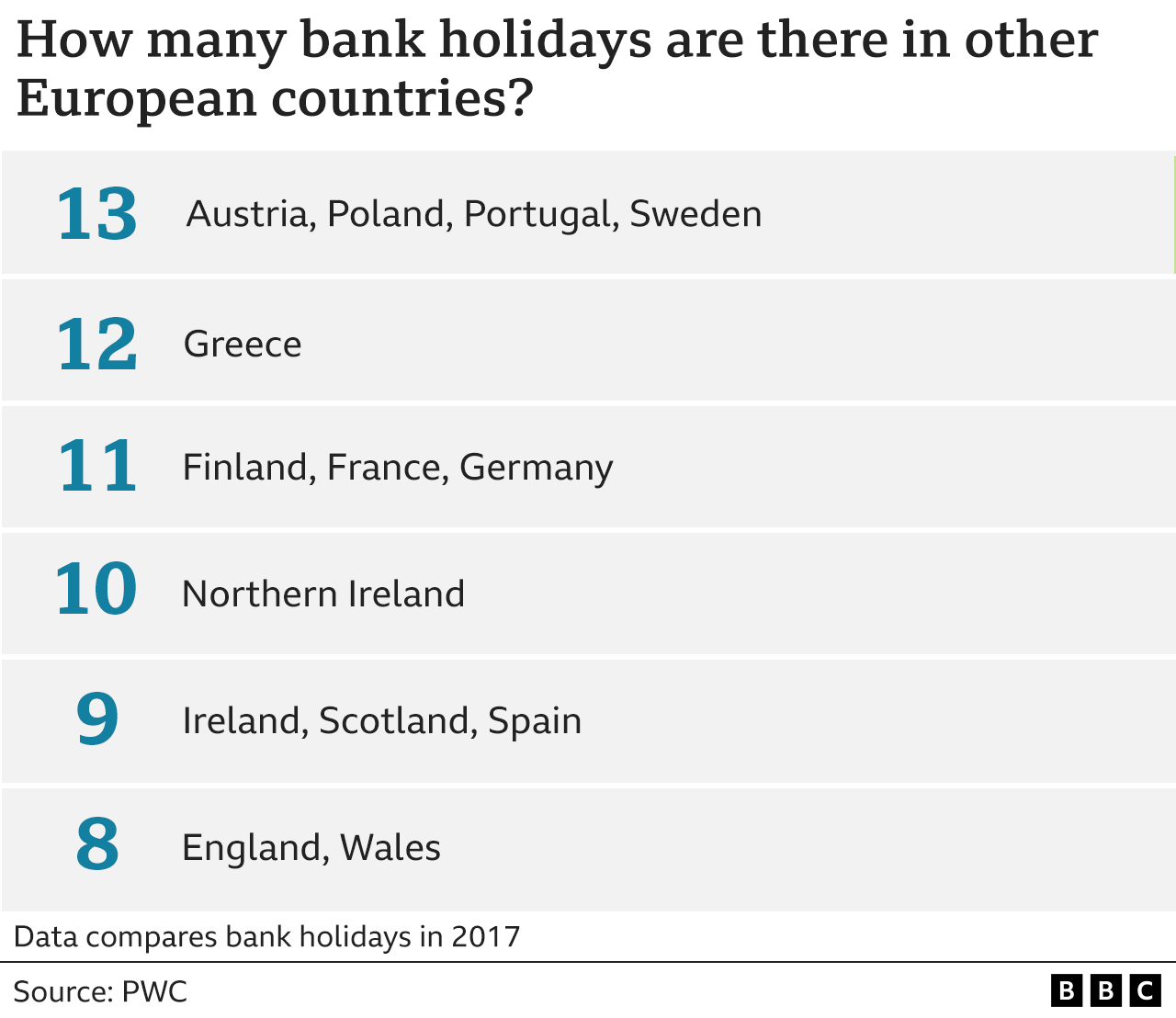 Call For Extra Bank Holiday To Be Made Permanent BBC News