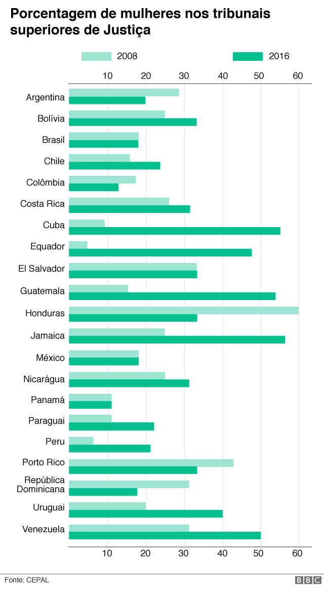 Dia Internacional Da Mulher 6 Gráficos Que Mostram Como As Mulheres