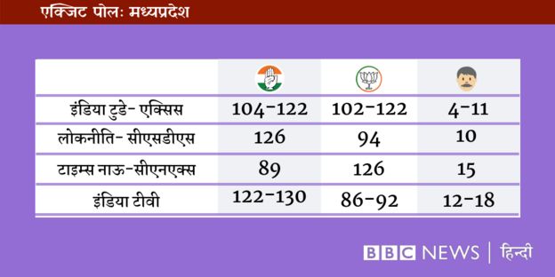 एग्ज़िट पोल