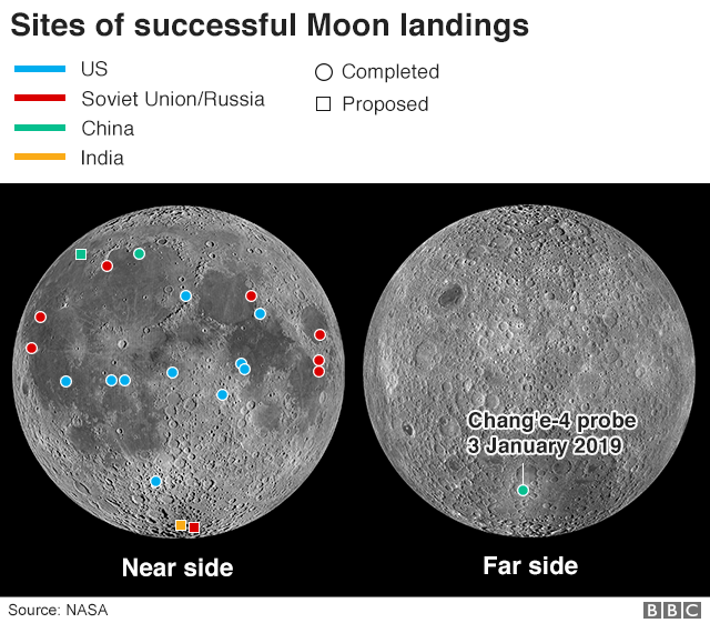 Graphic shows spots where missions have landed on the moon