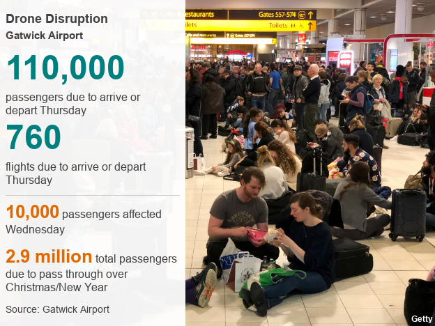 Gatwick Airport flights affected