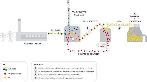 CO2 capture scheme