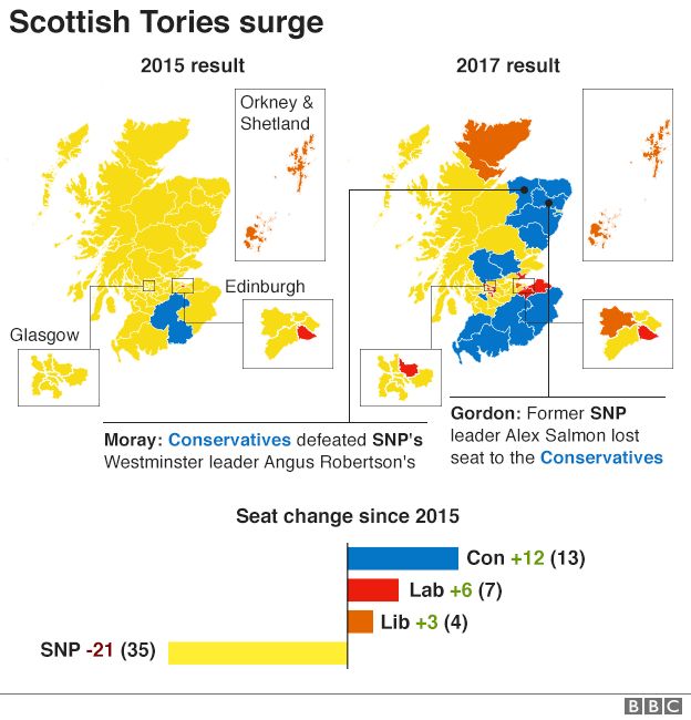 Scotland before and after maps