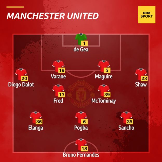 Manchester United | BBC Sport