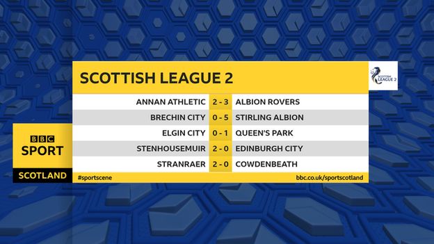 Scottish League Two results