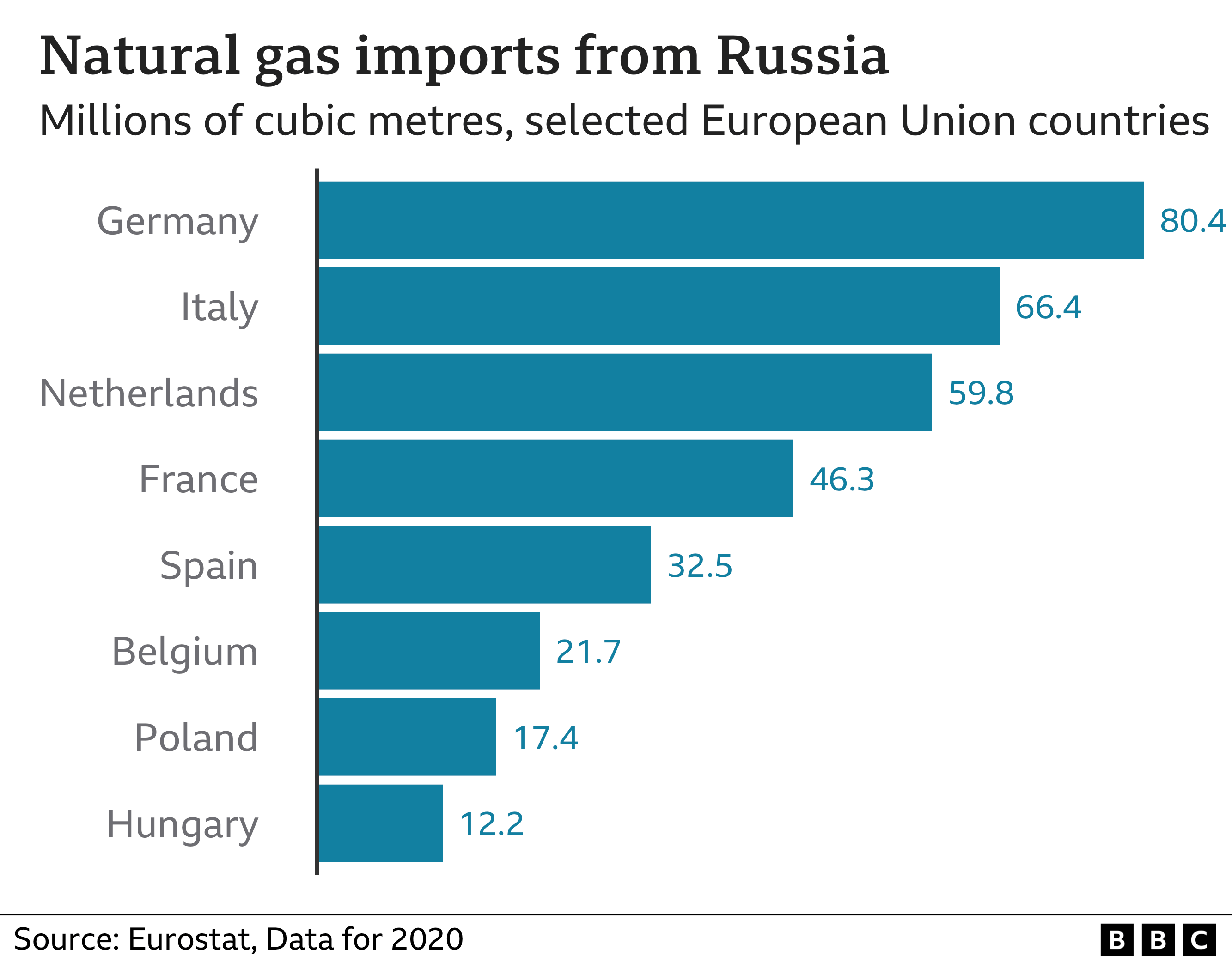 EU allows getout clause in Russian gas cut deal BBC News